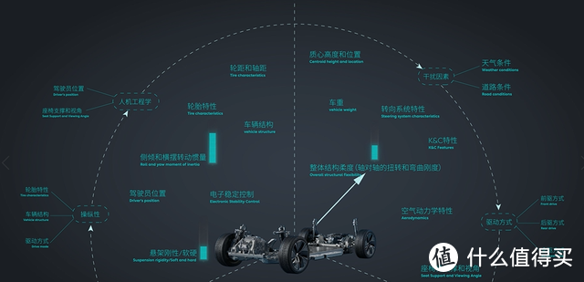 《流浪地球1&2》指定座驾：谈谈蔚来ET7首发版满配8000公里使用感受