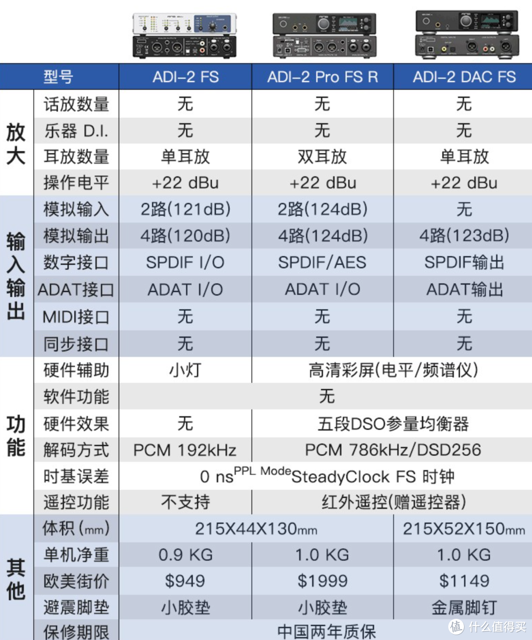 2023年我的好物心愿单----音频篇