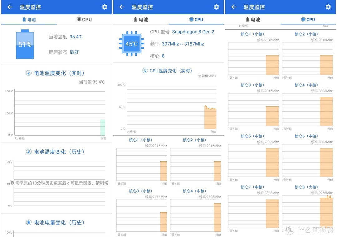 骁龙8Gen2新机哪家强？一加11才是性能小霸王（一加11全测评）