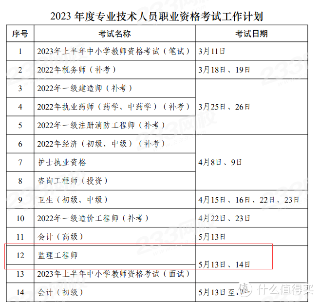 注册监理工程师重新考试(注册监理工程师考试合格后)