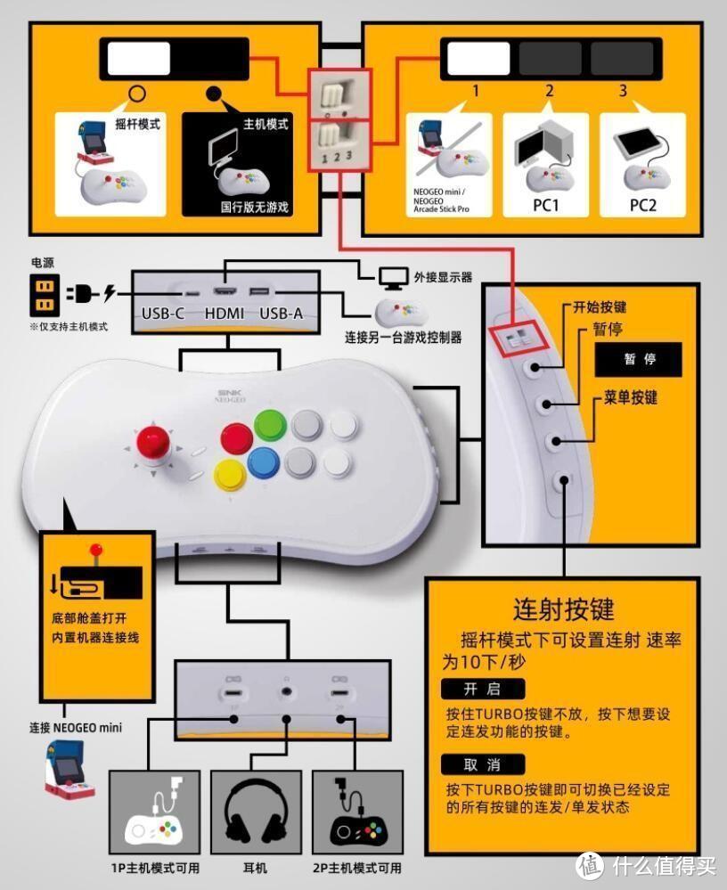 春节我把街机搬回家了，打拳皇合金弹头超爽，双人ASP更开心