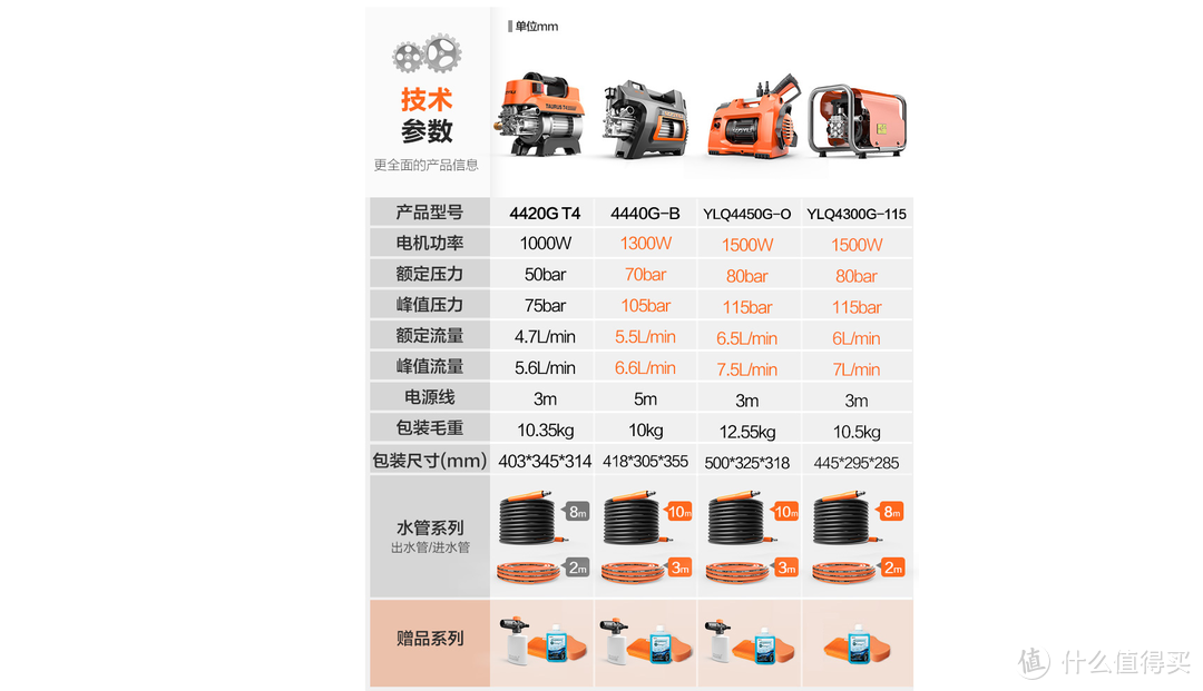 亿力YLQ4280G感应电机高压洗车机分享