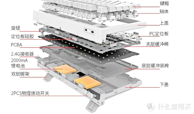 199元 这么便宜？ 雷咖泽kw75s三模 蓝牙客制化机械键盘