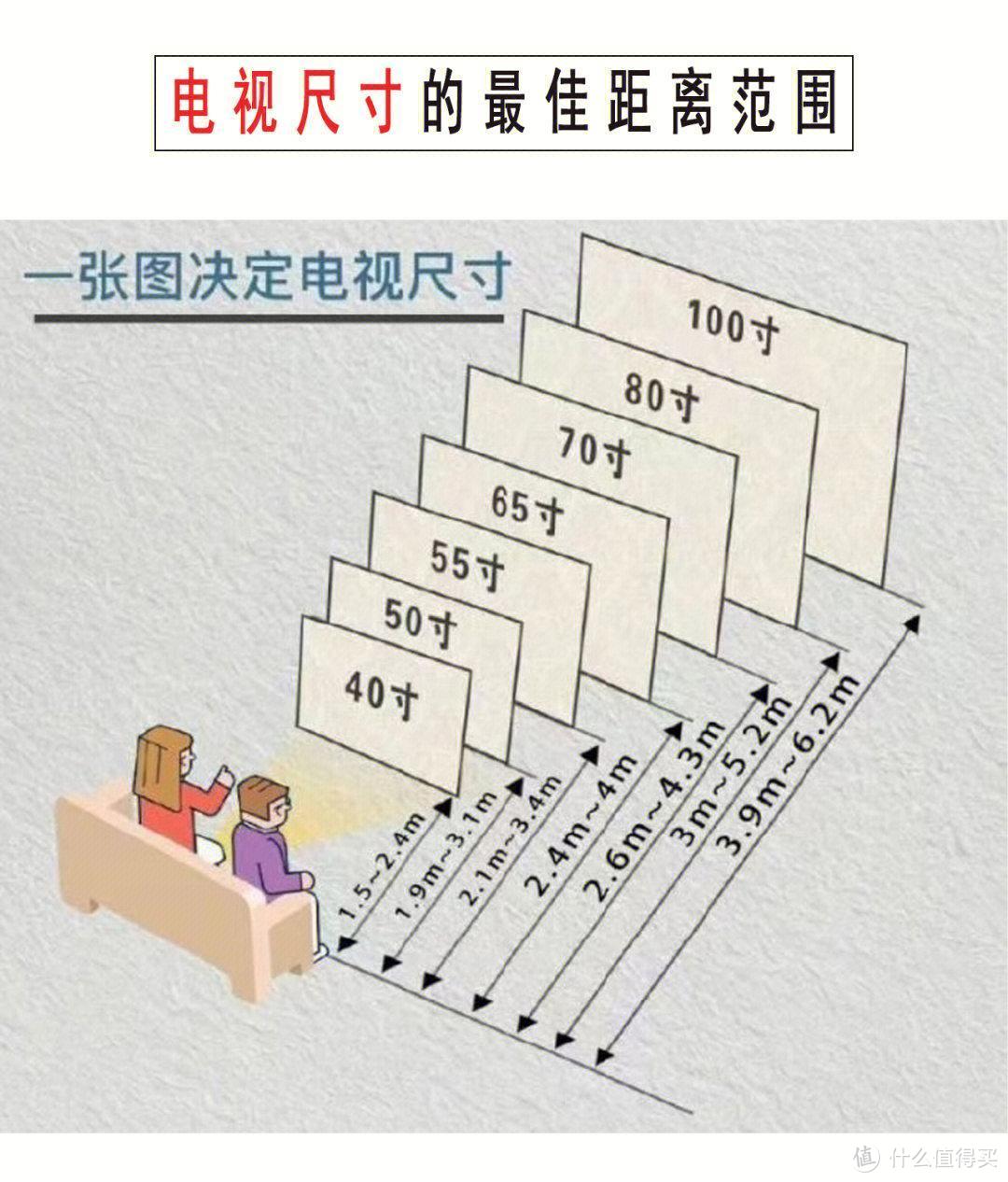 建议再买电视机，一定坚持“4不买”，不是误导，而是换过3台的教训