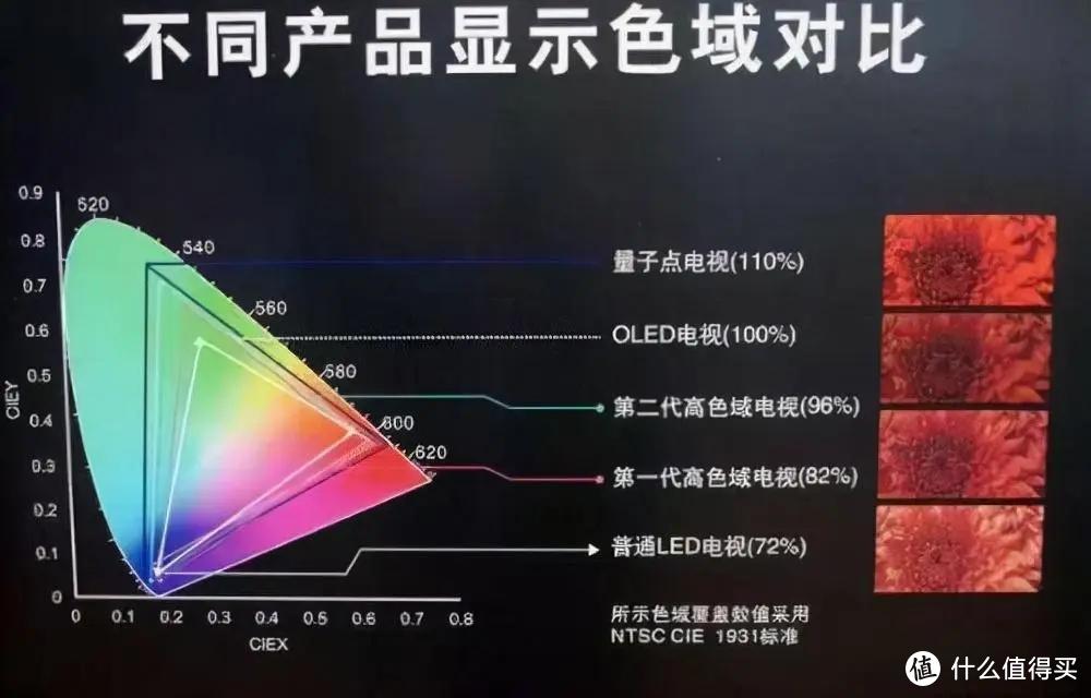 建议再买电视机，一定坚持“4不买”，不是误导，而是换过3台的教训