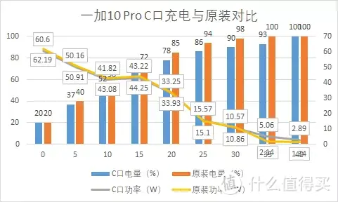 双口、可折叠、100W大功率充电头来了，一加SUPERVOOC 100W双口超级闪充充电器