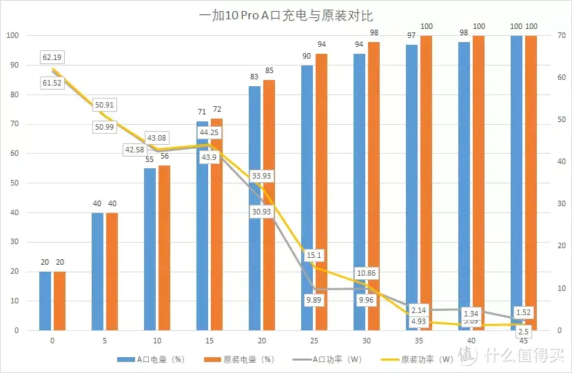 双口、可折叠、100W大功率充电头来了，一加SUPERVOOC 100W双口超级闪充充电器