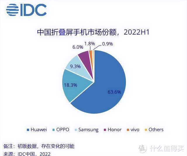 华为这波赢麻了，霸屏春晚，受欢迎程度超苹果