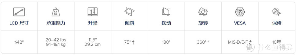 48英寸巨屏OLED电脑显示器——华硕巨擎48OLED入手4个月体验，送魔兽世界国服一曲挽歌