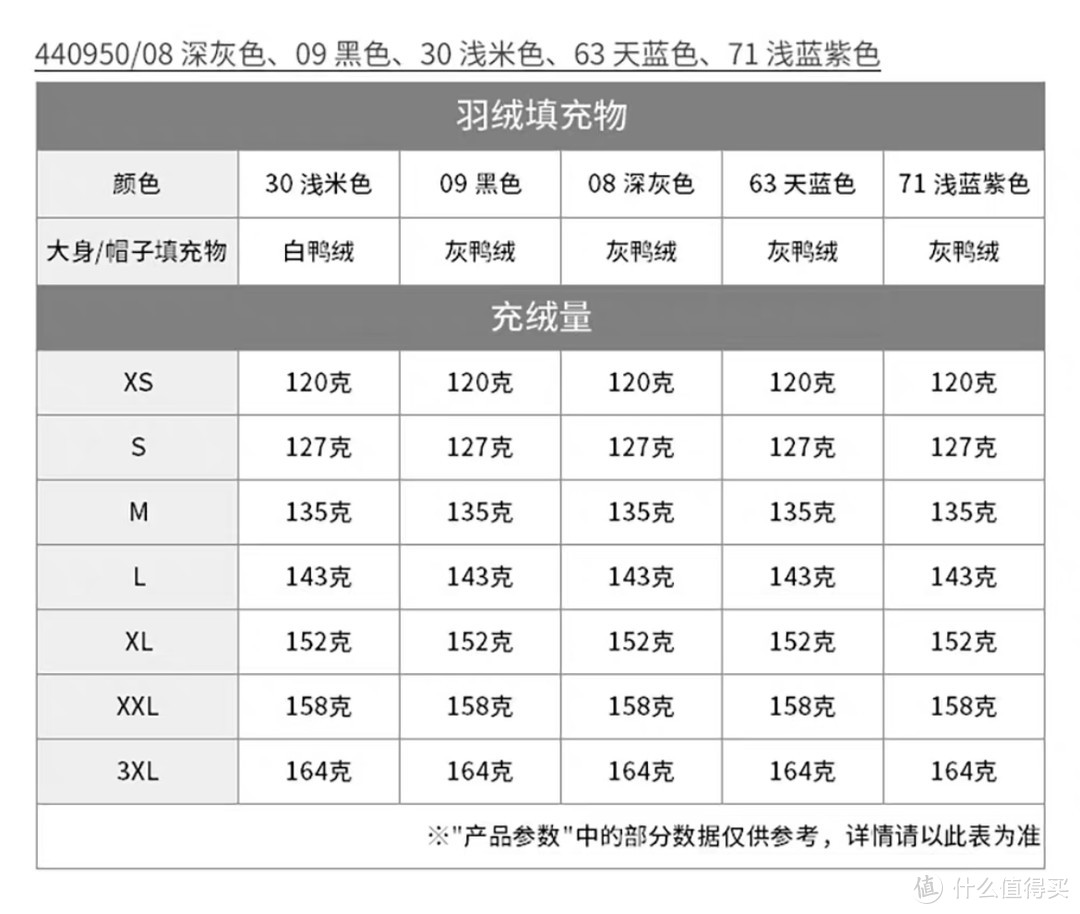 高充绒量，每年冬天都要买的短款羽绒服