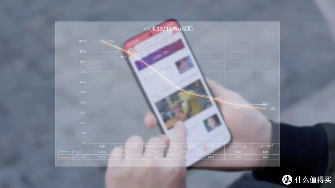 小米13对比小米13 Pro双机体验，一大一小一曲一直，该怎么选？