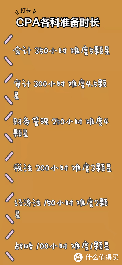 纯干货：学姐通过注册会计师CPA考试8大经验分享！（一）