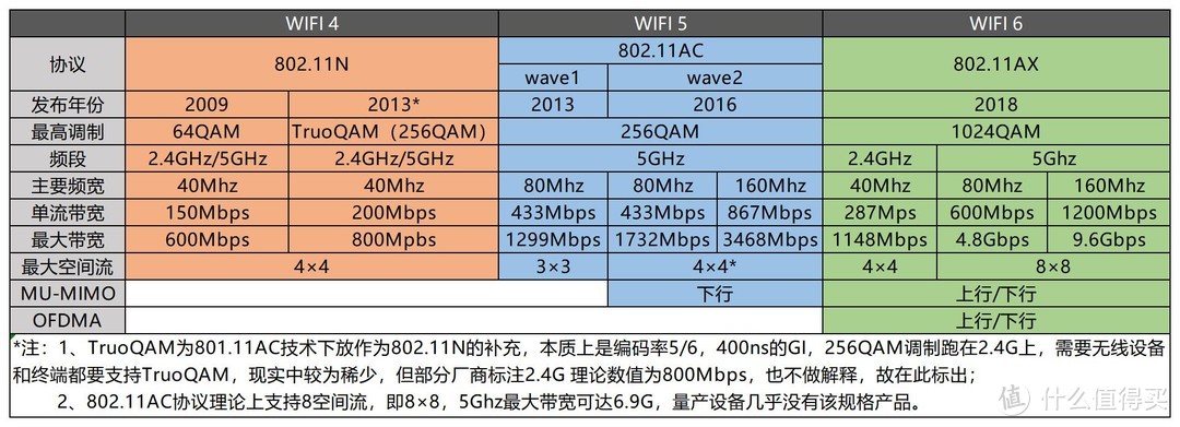 华为AirEngine6760+5760-22W无线布网实战