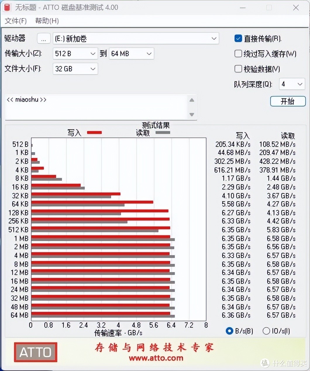 性能强、不掉速，适合装机、PS5扩容的2T版朗科 NV7000马甲条