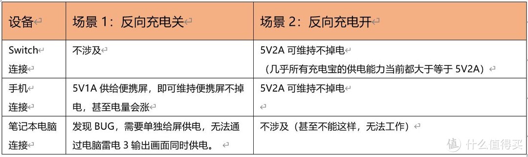 便携屏到底有什么使用场景?switch一线通、带电池的便携屏是否值得入手？