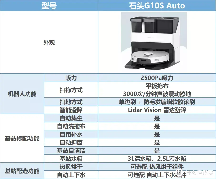 石头扫拖机器人G10S Auto｜自清洁带水箱连它都这么内卷了？