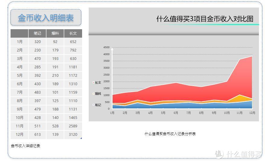 图中数据可能经过技术处理，请不要对号入座