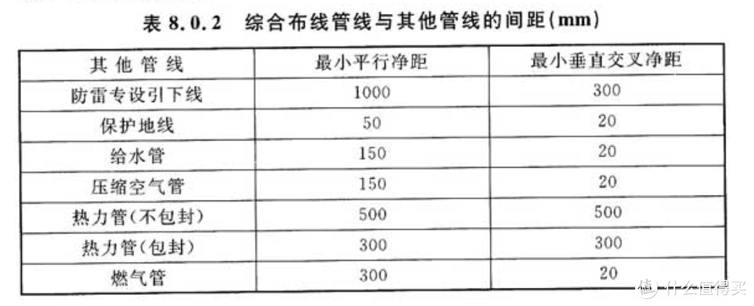 在家里布置网线，你得知道这五件事