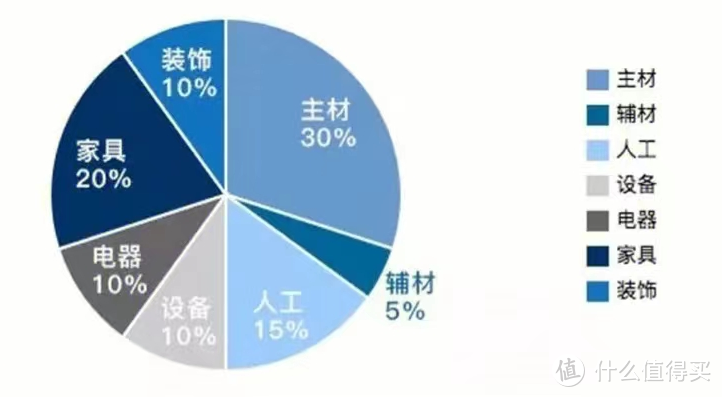 年后装修的小伙伴存好了！很难找全的装修攻略+宝藏店铺！强烈推荐！