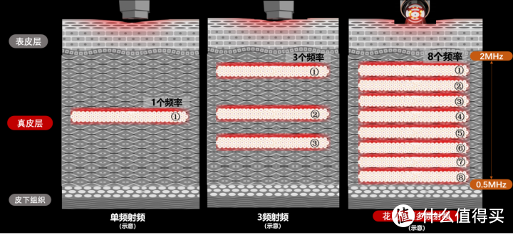 2022 年国货美容仪/射频美容仪哪个靠谱？横向深度评测为你揭晓答案（花至、Amiro、OGP、小猫安妮）