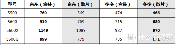 价位参考图