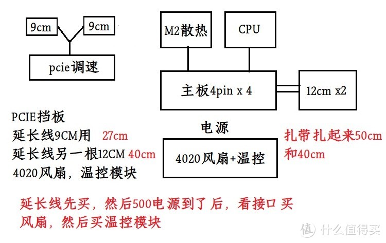 设计过程图之一，画了好几个....