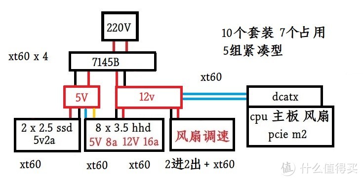 设计过程图之一，画了好几个....