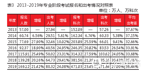 纯干货：学姐通过注册会计师CPA考试8大经验分享！（四）终篇