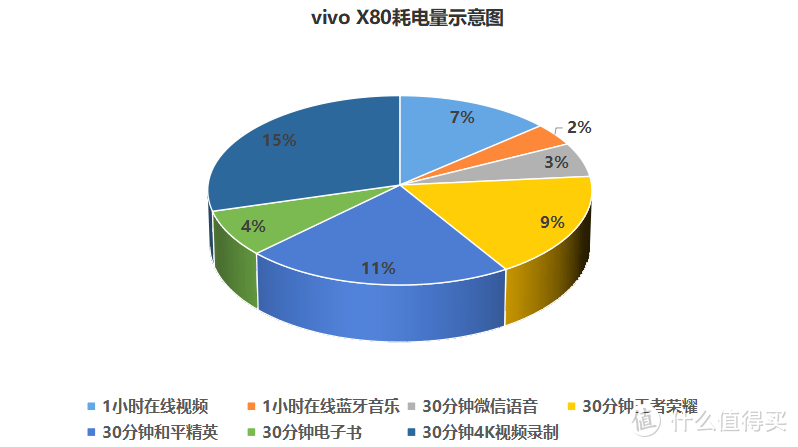 关于我选vivo X80当主力机这件事：亮点突出表现均衡