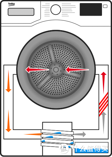 烘干机是冷凝式还是热泵式的好呢？