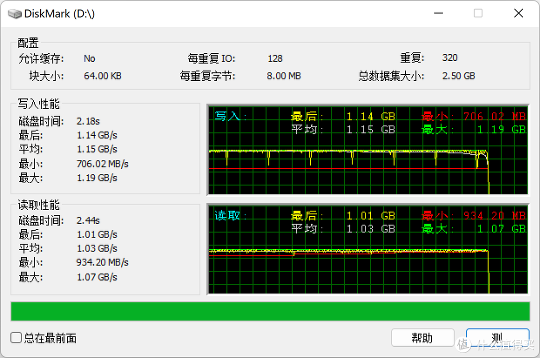 WD BLACK SN850 NVMe SSD 2TB用USB4.0硬盘盒测速体验怎么样？