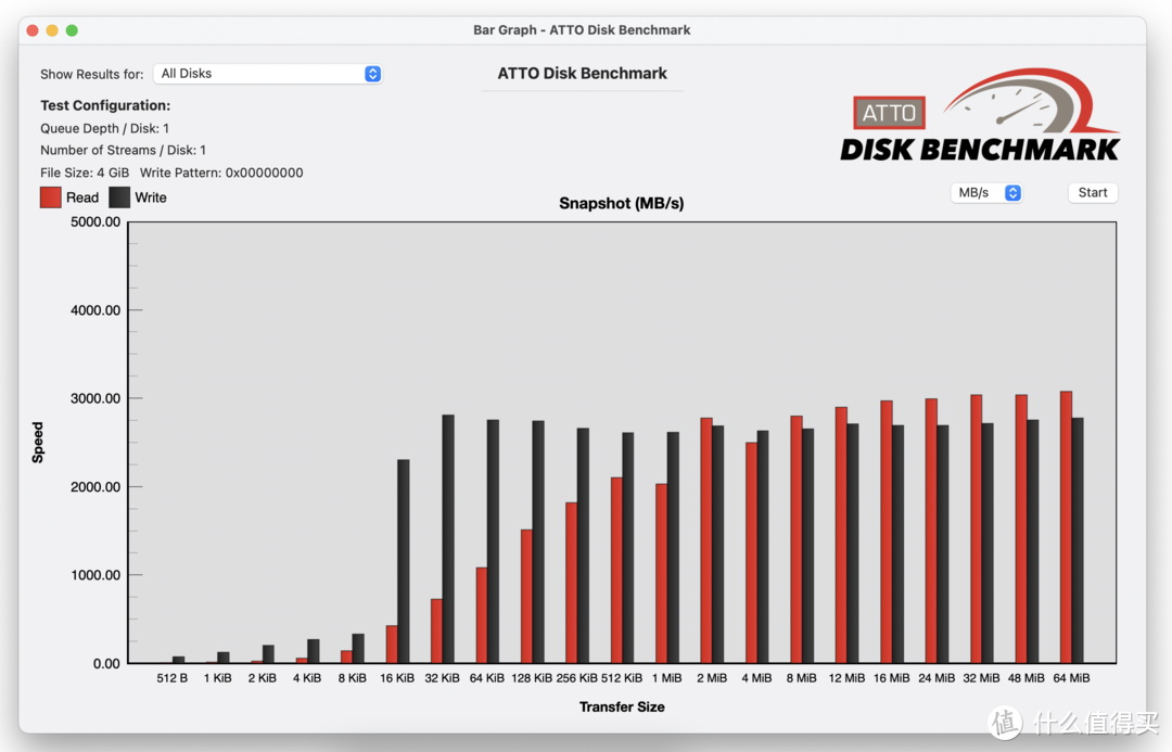 WD BLACK SN850 NVMe SSD 2TB用USB4.0硬盘盒测速体验怎么样？