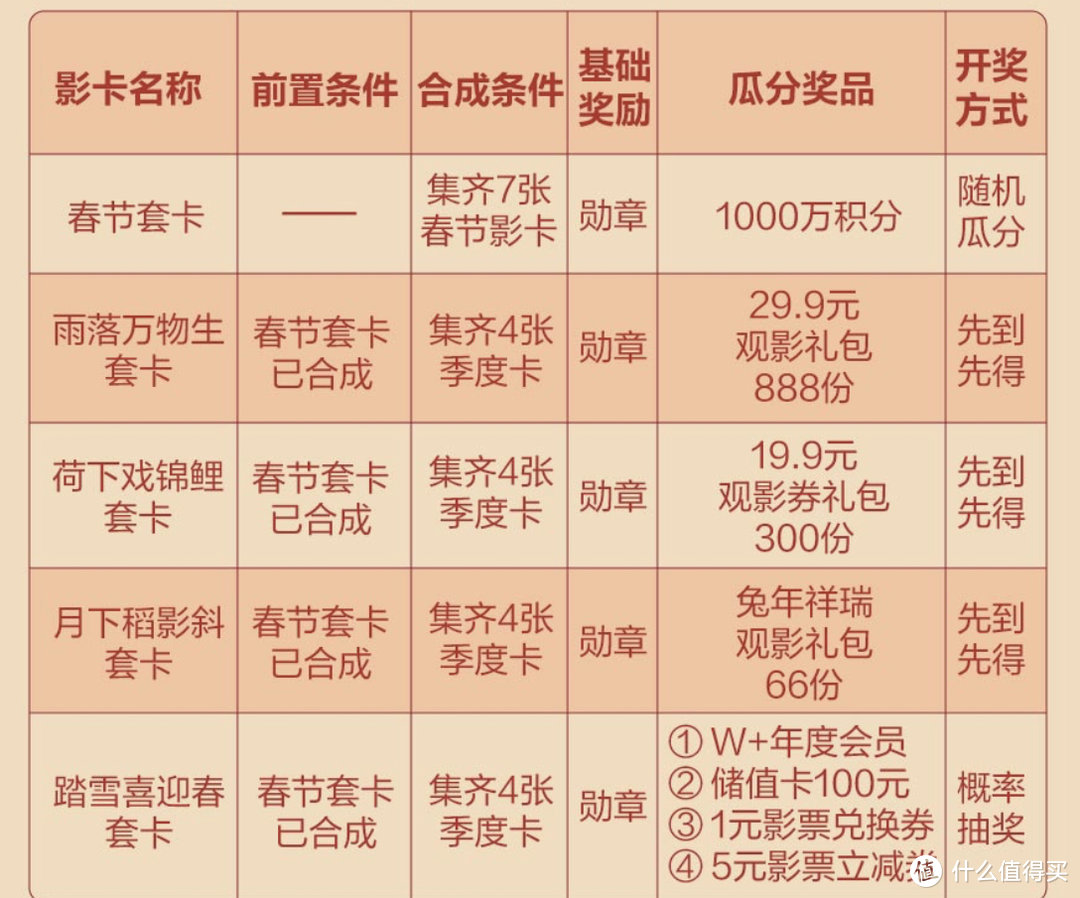 买过春节档影票的别忘了领取免费福利、多重活动好礼限量周边。