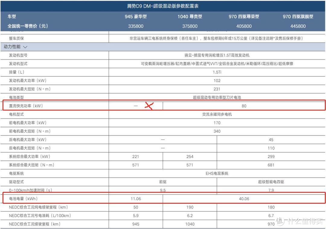 腾势D9 DMI配置参数图