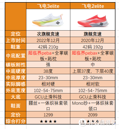 碳板变硬——飞电3elite开箱初评