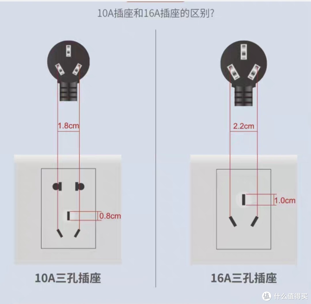 10A插座和16A插座区别