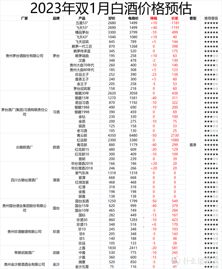 想存几箱口粮酒，什么酒值得买？10款便宜好喝性价比高的酱酒推荐！