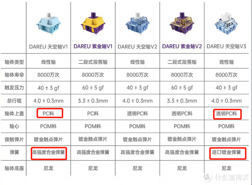 软弹加倍，丝滑般手感，达尔优A81三模键盘体验