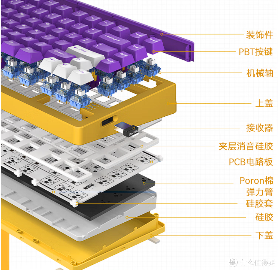 软弹加倍，丝滑般手感，达尔优A81三模键盘体验