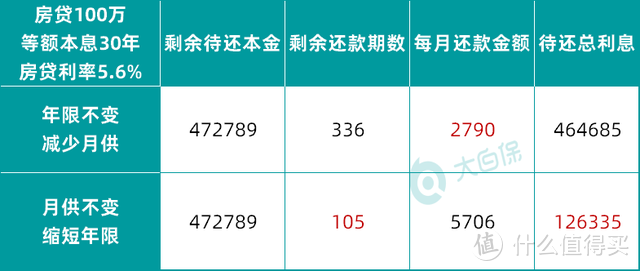 提前还50万的房贷，居然要排队？为什么这么多人在“提前还贷”？