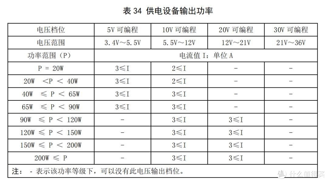 电动自行车新国标充电接口与通讯协议解读