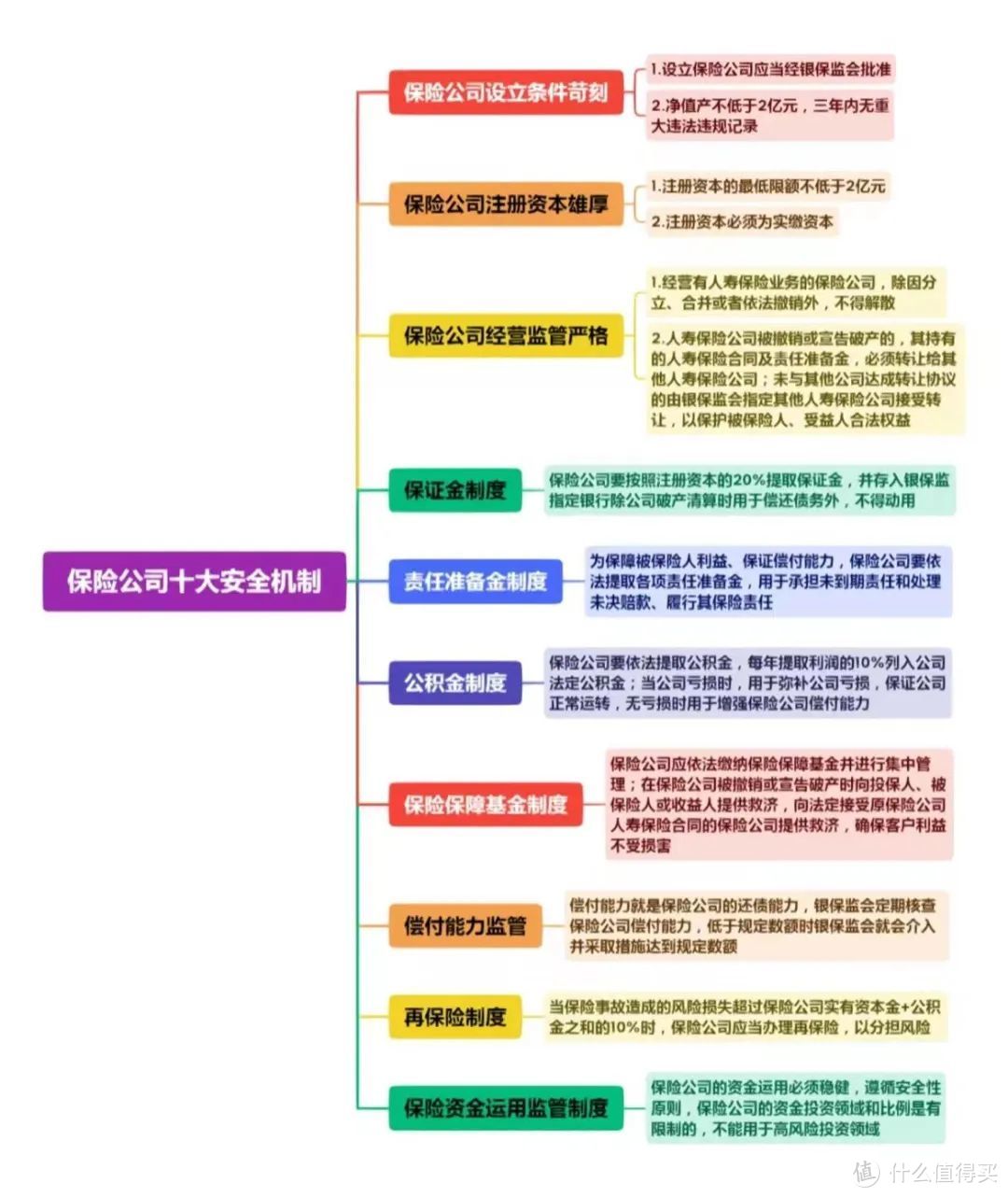 从恒大人寿说起，保险公司安全性如何得到保障？