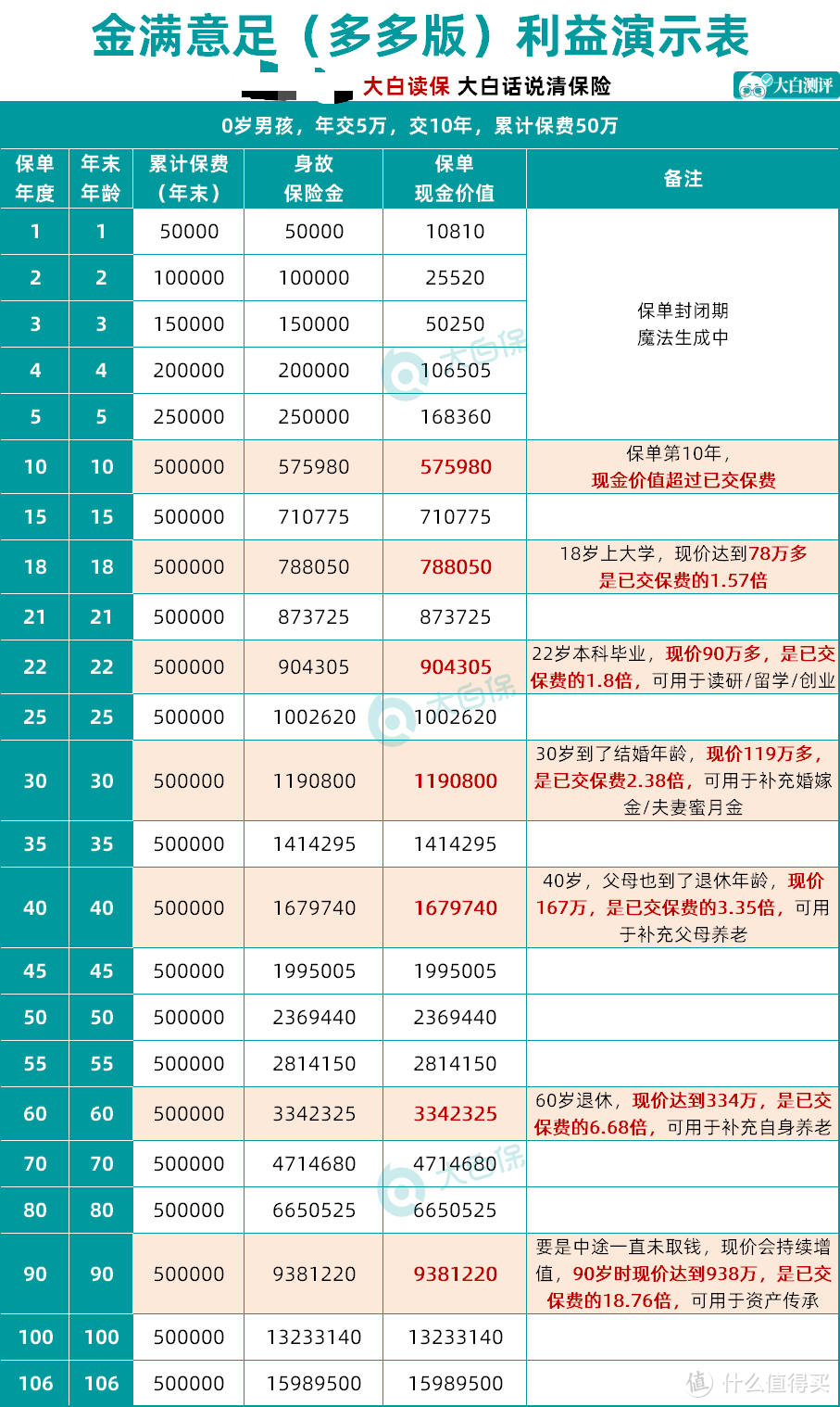 孩子的压岁钱要不要收走？拿到这笔钱，怎么“管理”，怎么“用”