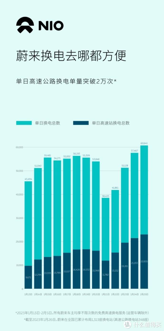 春节0成本出行！这个品牌的车主太幸福了，亲测服务给好评车小蜂