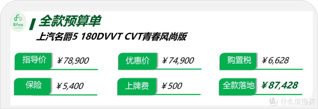 MG5：8成客户刚拿驾照，最热销配置加价1000块网上却查不到