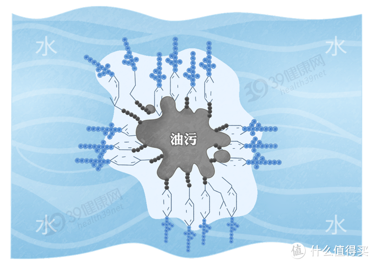 我国癌症高发，是洗洁精惹的祸？提醒：这3种洗洁精真的要少用