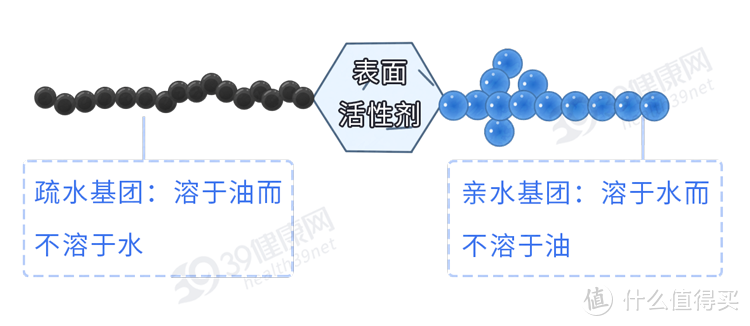 我国癌症高发，是洗洁精惹的祸？提醒：这3种洗洁精真的要少用