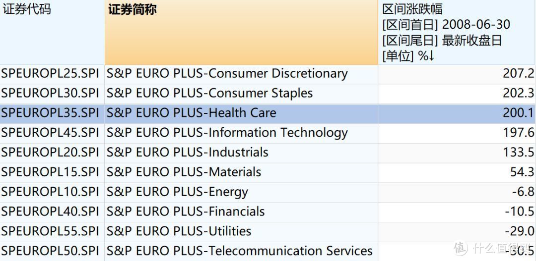 四大海外医疗指数基金，最全分析指南...