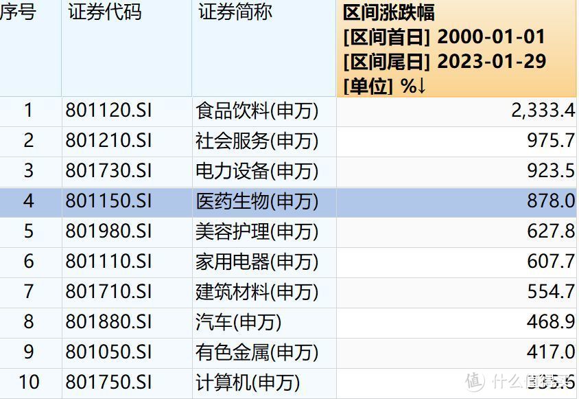 四大海外医疗指数基金，最全分析指南...