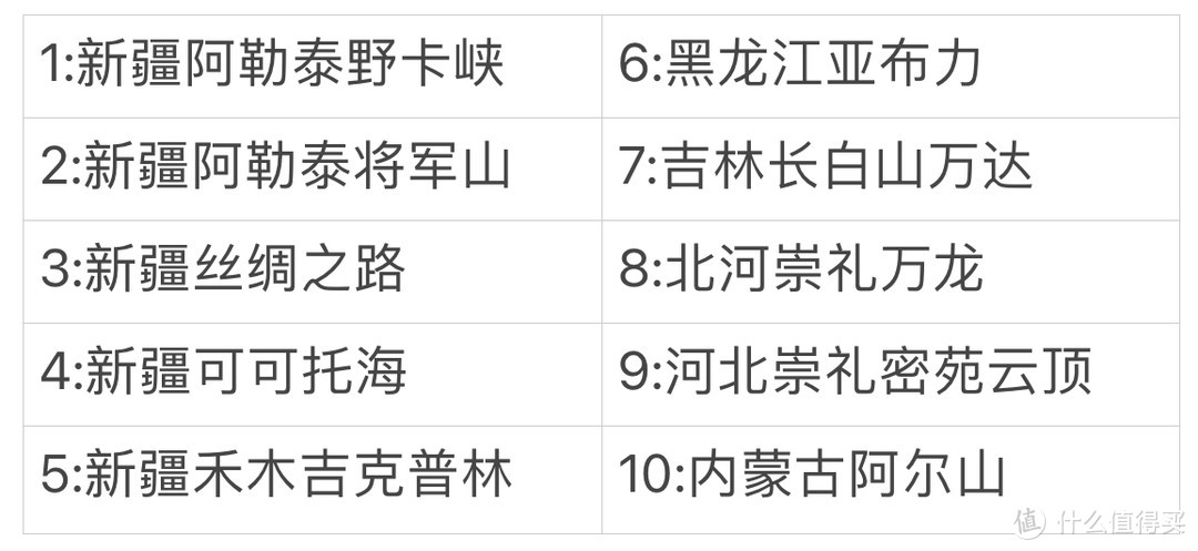 踩着冬天的尾巴、一起出去撒点野，国内十大滑雪场推荐。